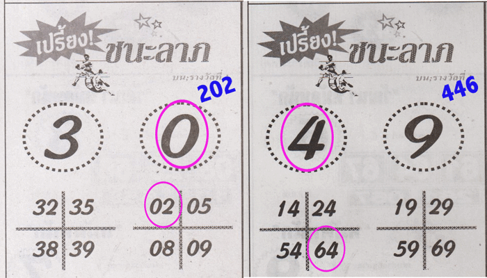 Thai Lottery Sure Win Digit or Pair Win Tips 01/Nov/23 – THAI LOTTERY ...