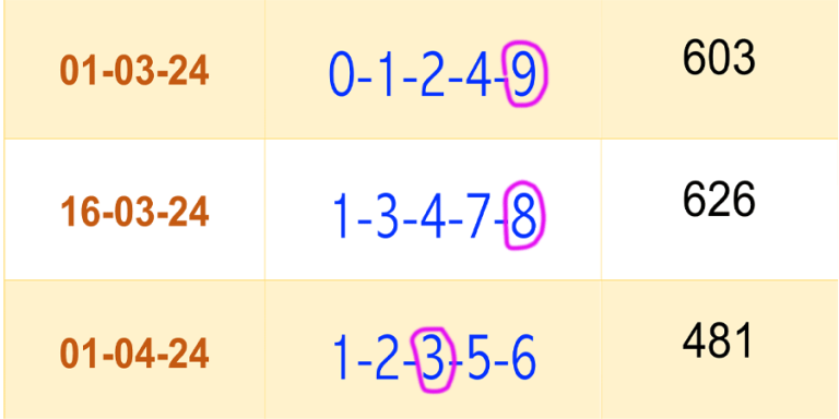 Thai Lottery Five Best Up Htf Total Win Tips Free May Thai