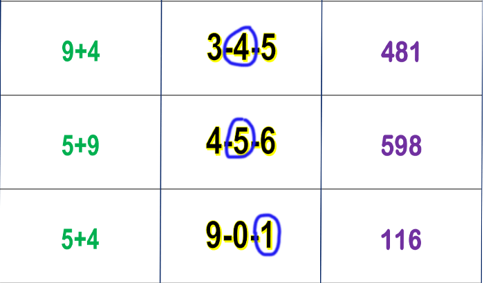 Thai Lottery Best Touch Win Tips Result Tricks 16-05-24 – Thai Lottery 