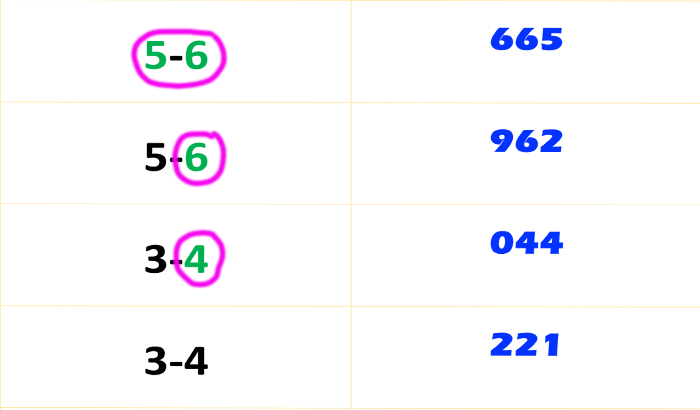 Thai Lottery Single Digit Free Result Tricks Tips New Dec Thai