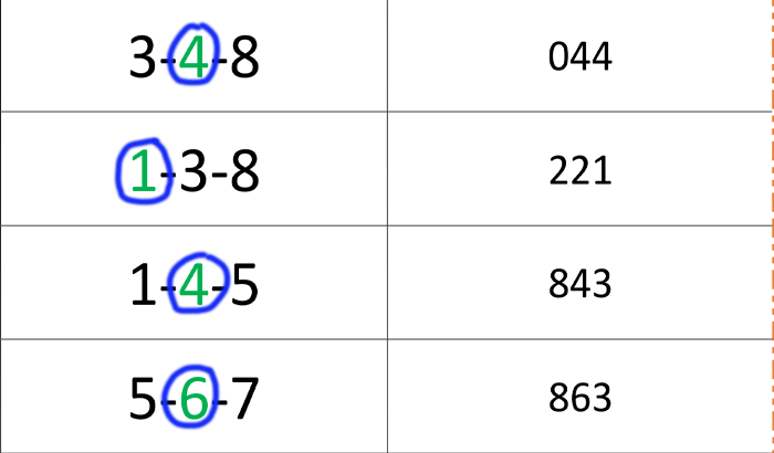 Thai Lottery Up Best Win Tips Sure Win Number Touch Tip Dec